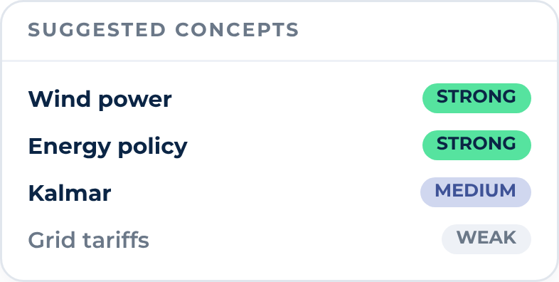Suggested concepts: Wind power and Energy policy strong, Kalmar medium, Grid tariffs weak