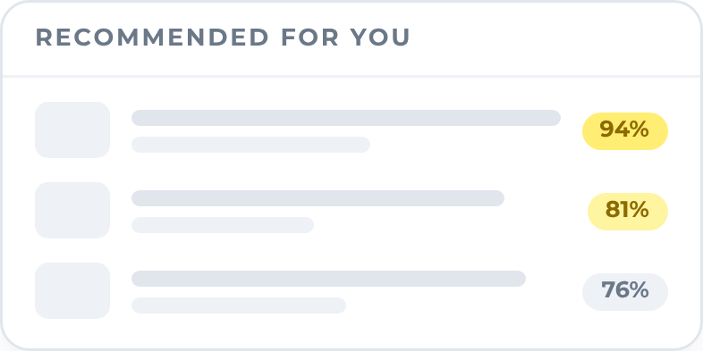 Recommended for you: three articles with match scores of 94%, 81% and 76%